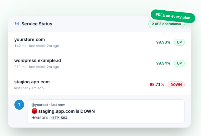 Free uptime monitoring with your own Telegram bot — every GoCelerus plan